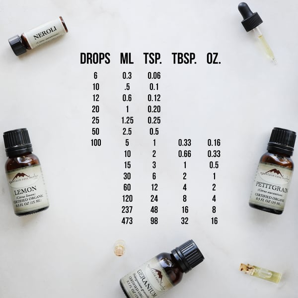 Essential oil measurement conversion chart for aromatherapy.