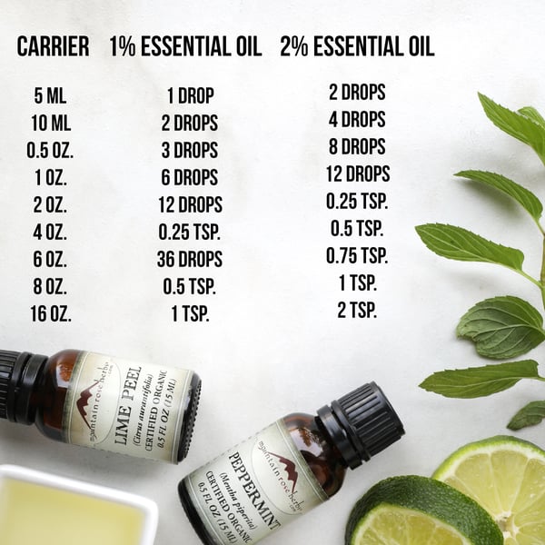Essential oil dilution chart measurements from Mountain Rose Herbs.